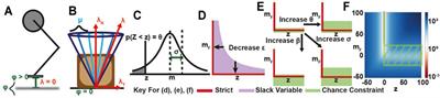 Mediating Between Contact Feasibility and Robustness of Trajectory Optimization Through Chance Complementarity Constraints